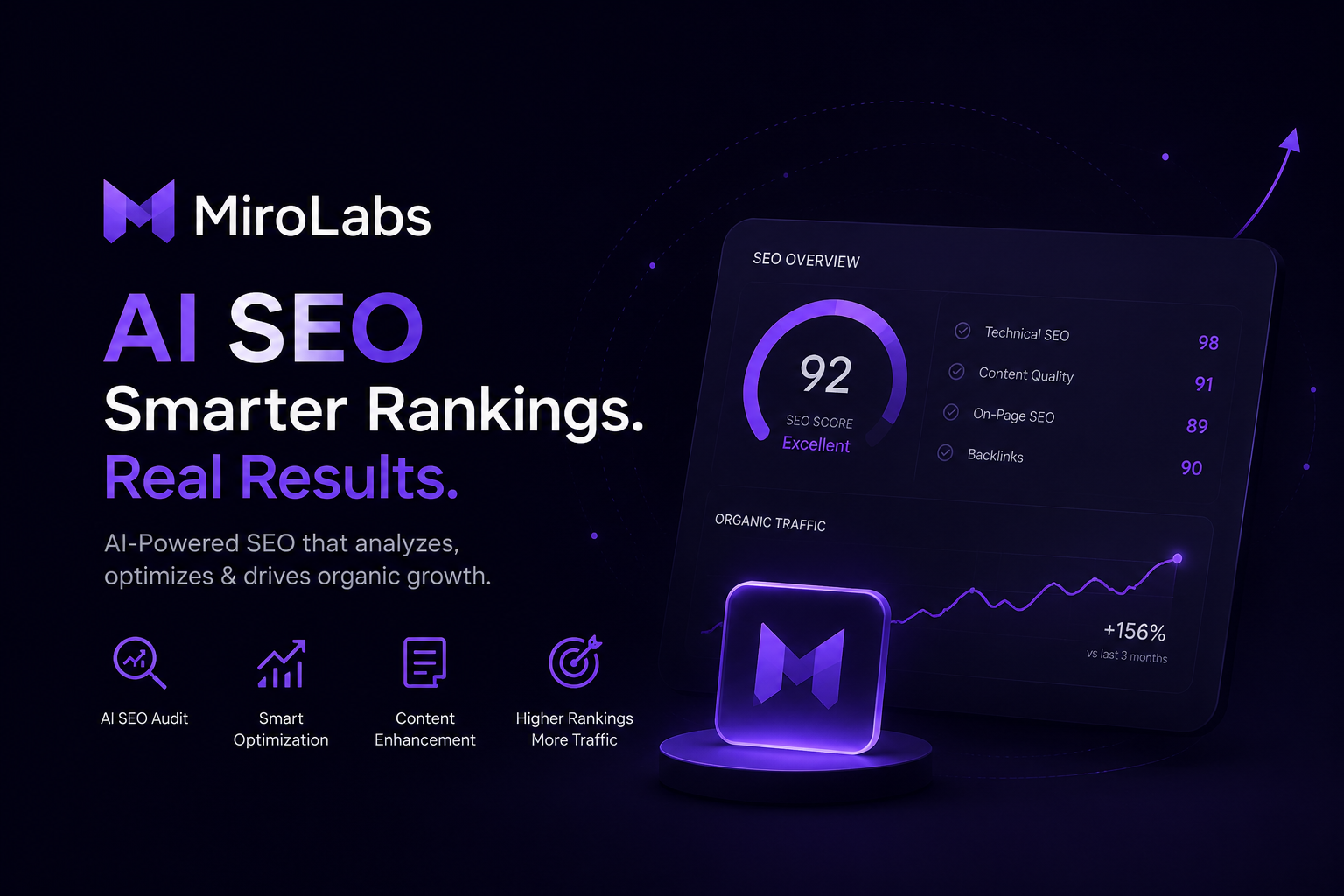 MiroLabs