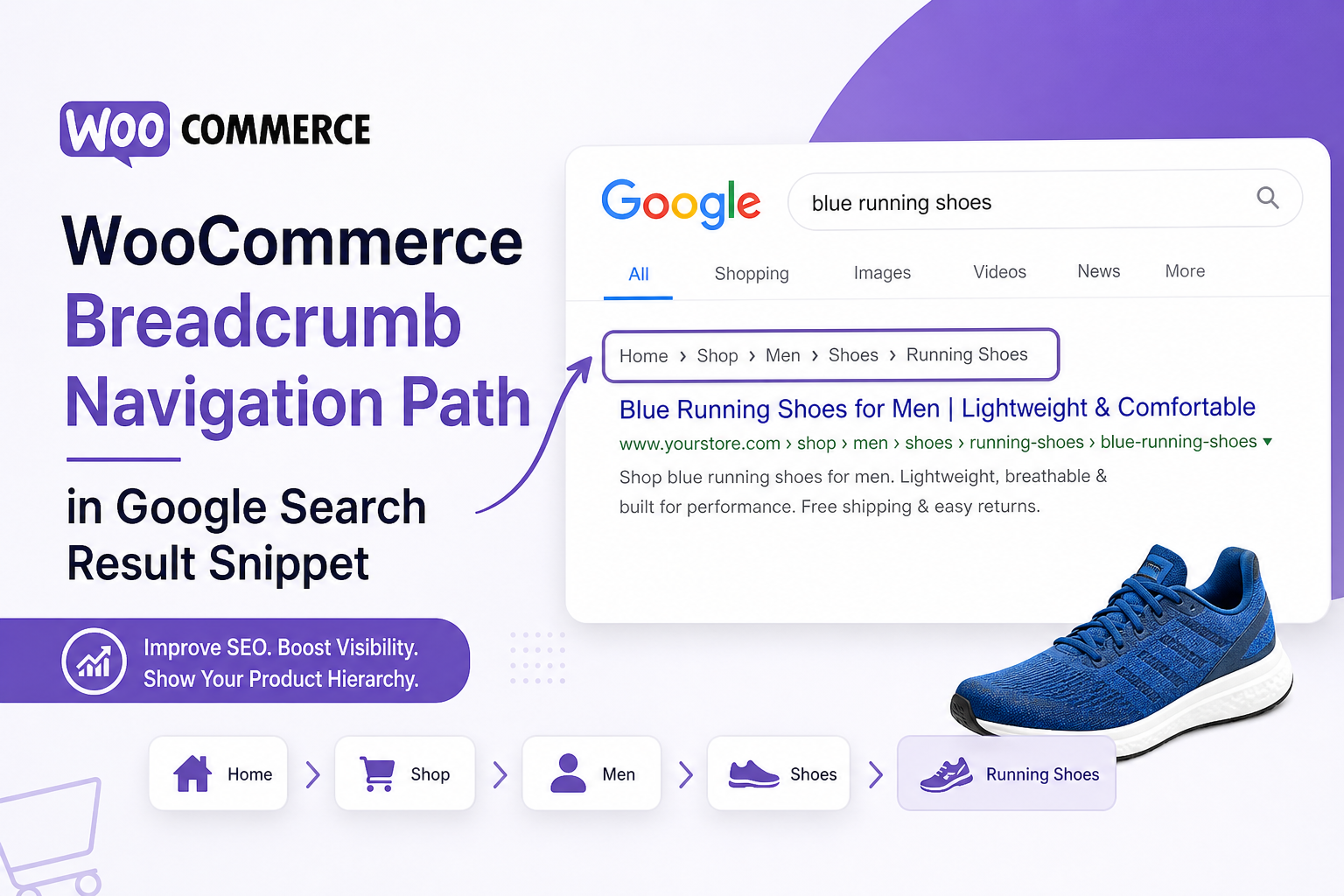 WooCommerce product breadcrumb trail in Google search results