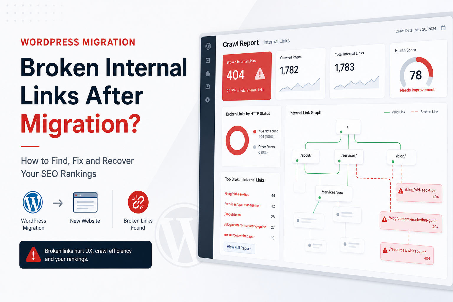Broken internal links report after WordPress site migration