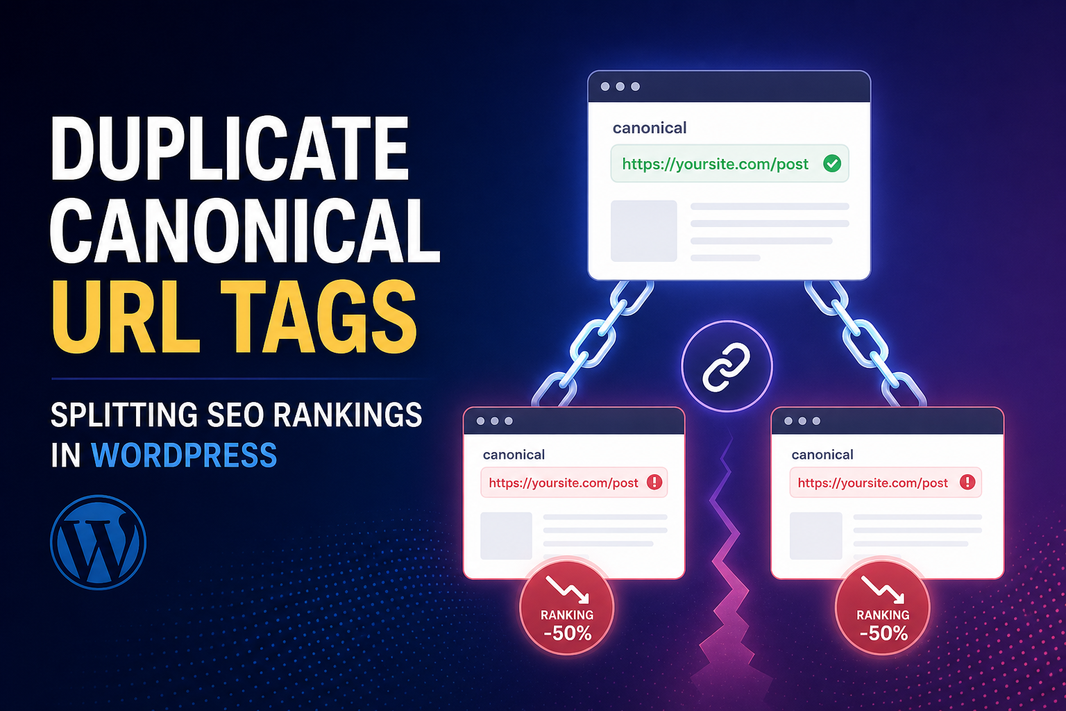 WordPress duplicate canonical tag conflicts diagram