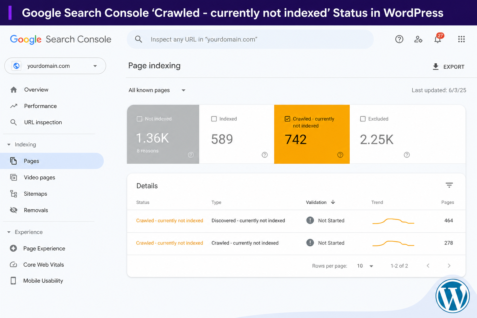 Google Search Console Crawled currently not indexed report