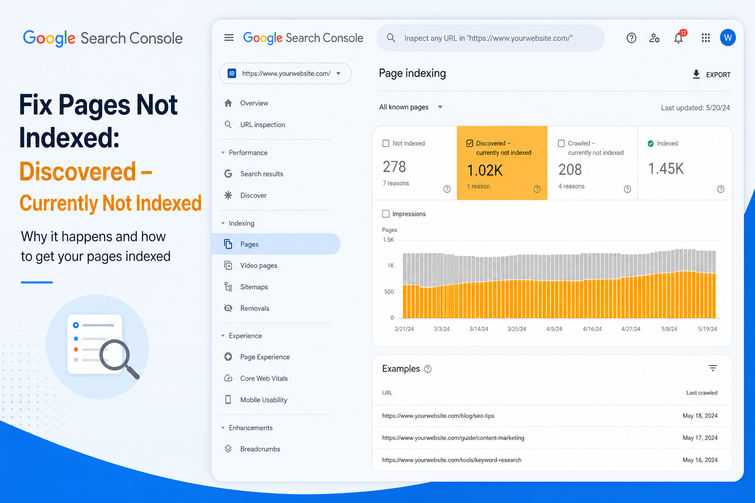 Google Search Console Discovered currently not indexed status