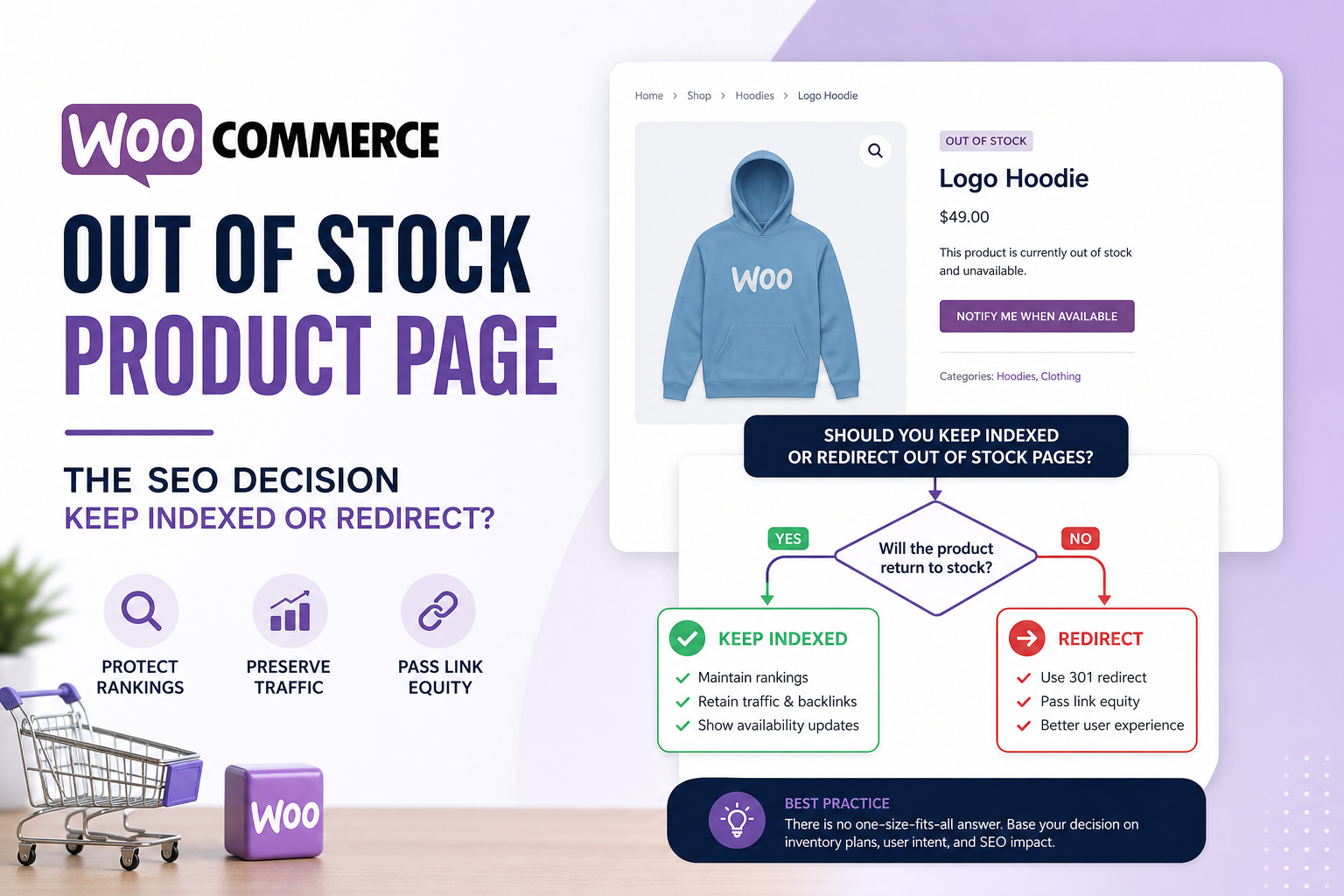 WooCommerce out of stock product page SEO decision flowchart