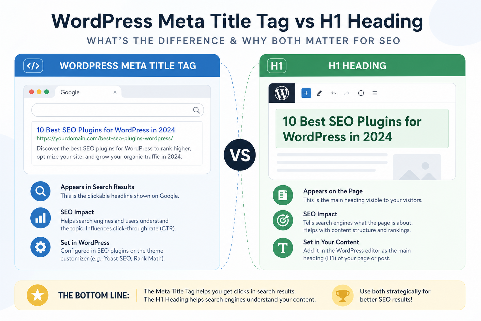 WordPress meta title tag vs H1 heading comparison diagram