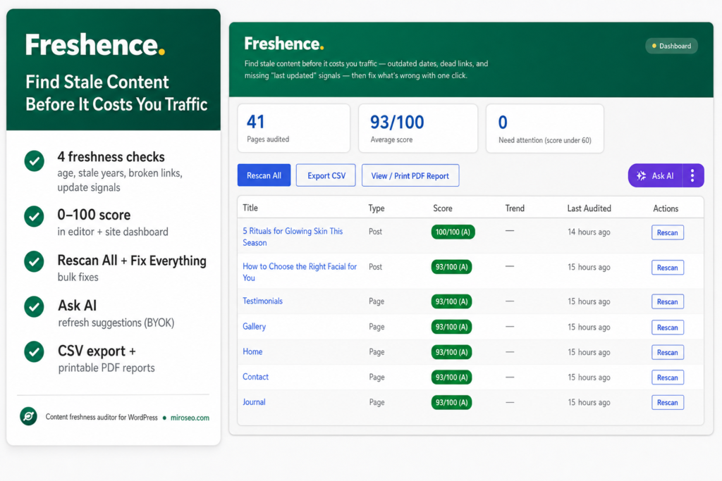 Freshence WordPress Plugin - Content Freshness SEO
