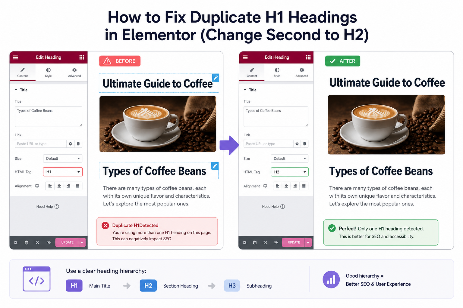 Page builder duplicate H1 fix demote second heading to H2