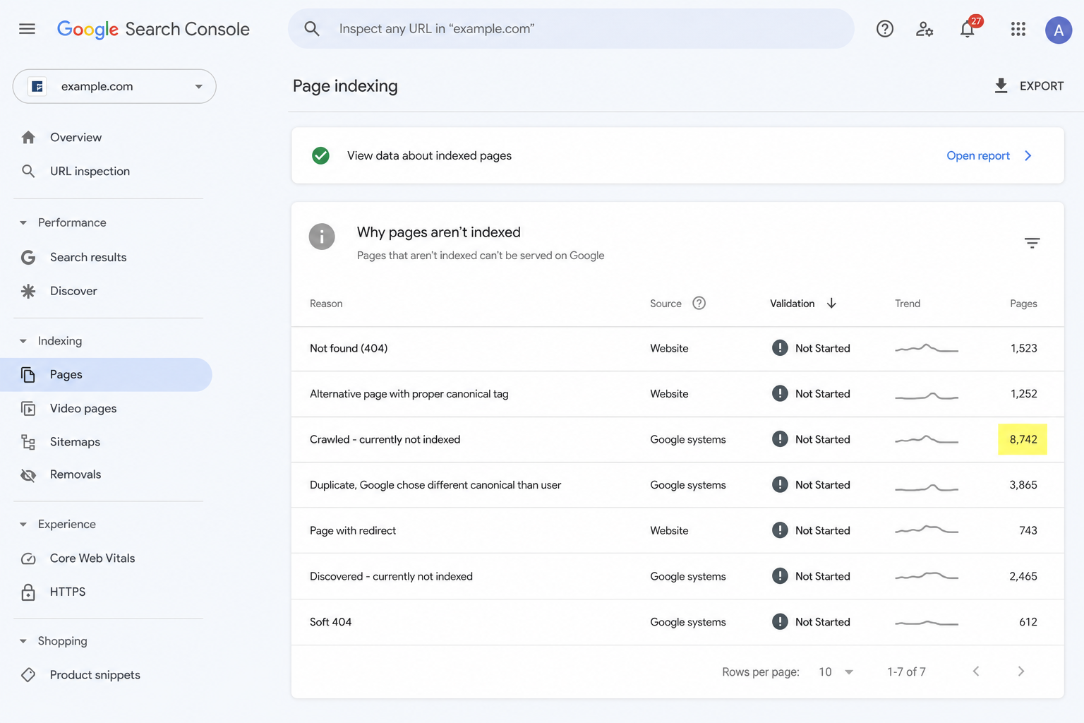 Search Console page indexing table highlighting Crawled currently not indexed URLs