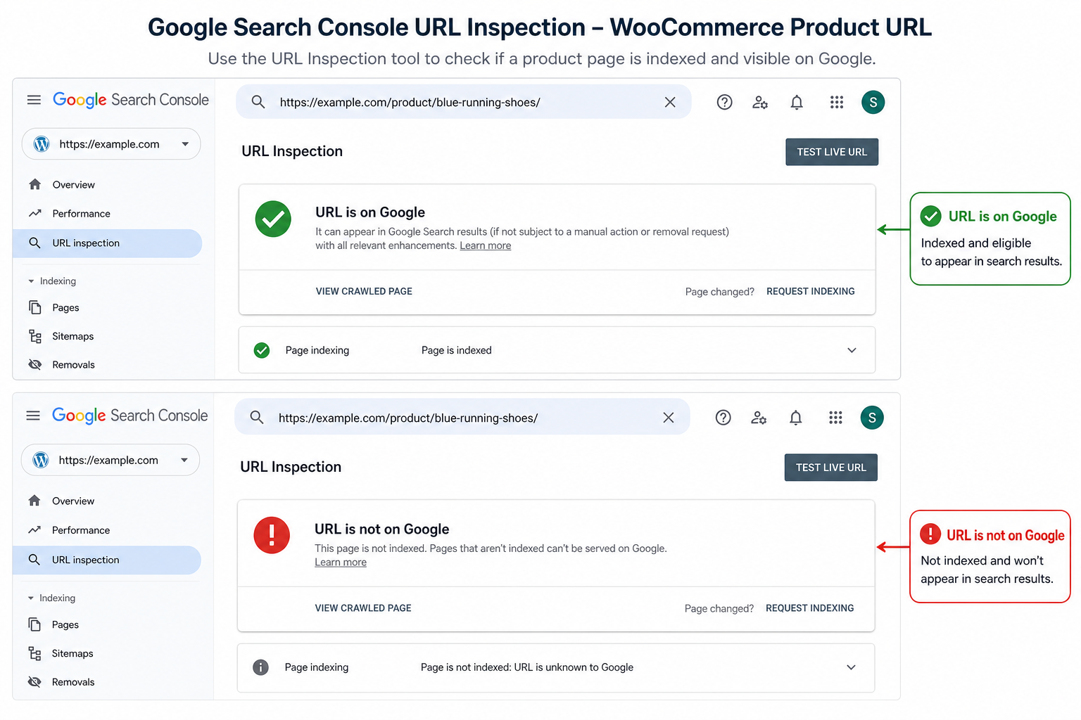 Google Search Console URL Inspection showing WooCommerce product indexing status