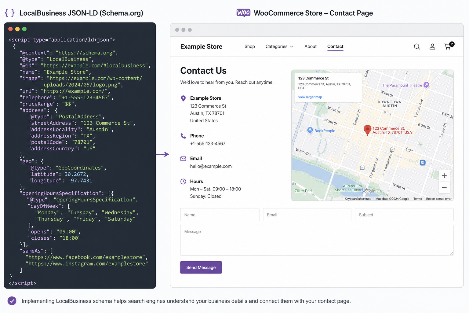 LocalBusiness structured data for WooCommerce physical store