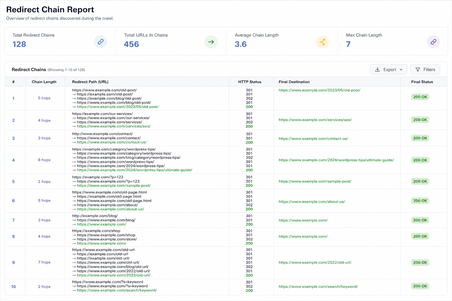 Screaming Frog redirect chain report for WordPress site